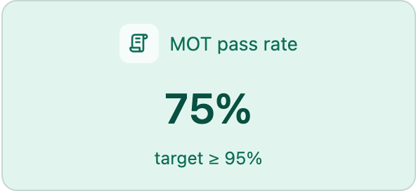 MOT pass rate KPI