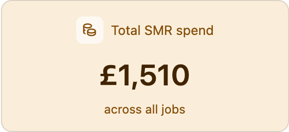 Total SMR spend KPI